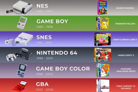 历代任天堂首发阵容对比：哪一年的护航大作最强？