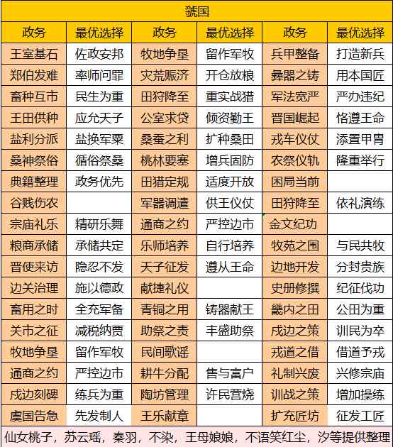 华夏绘世录【绘世秘籍】西南五国之虢国攻略