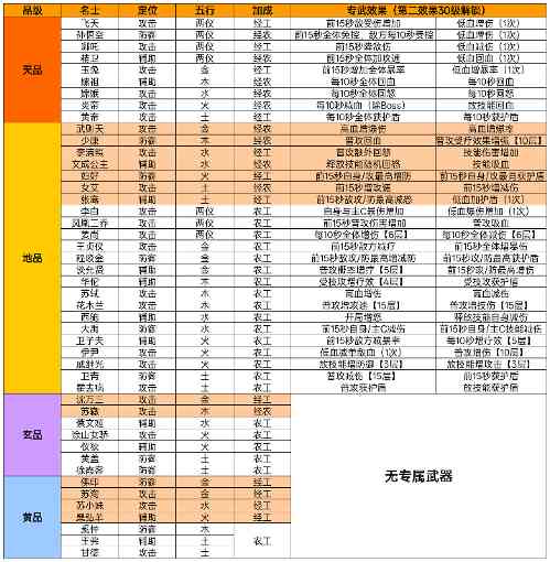 华夏绘世录名士总览及专武效果更新